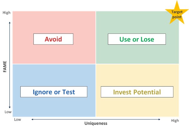 A quad map assembled with brand attribution research information.