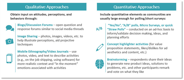 A table with icons showing the benefit of qualitative and quantitative approaches for pop-up communities. 