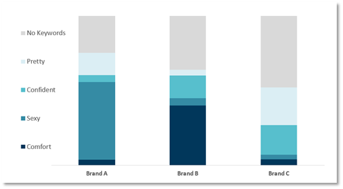 Chart from our Social Insight Exchange team.