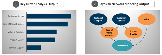 Charts regarding key drive analysis vs Bayesian Modeling.