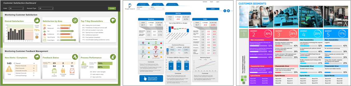 Examples of dashboards