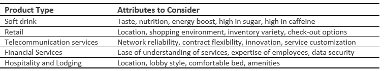 List of attributes to consider in various industries.