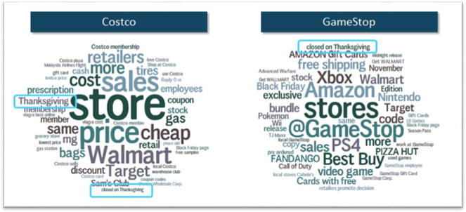 Two word clouds. One for Costco and one for GameStop.