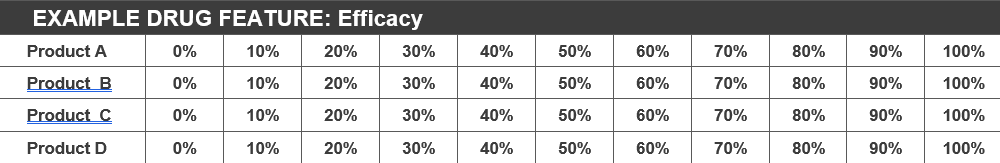 Image of the efficacy attribute perceptions.