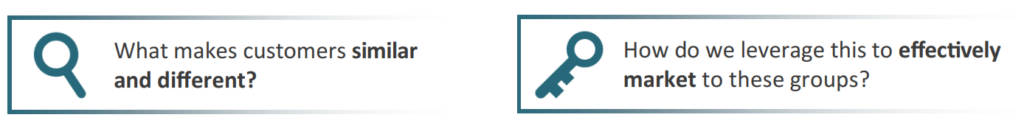 A graphic showing two boxes with two icons and the questions, what makes customers similar and different and how do we leverage this to effectively market to these groups.