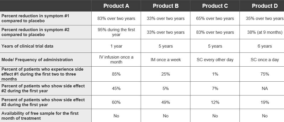 Image of the current market assessments. 