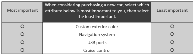 An example of a MaxDiff task card.