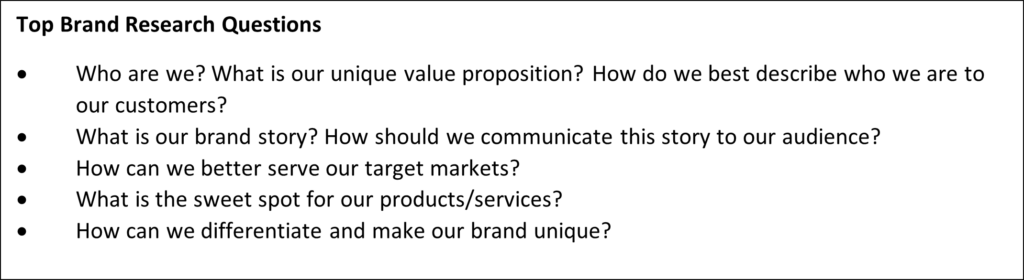 A bulleted list in a box of the top brand research questions. 